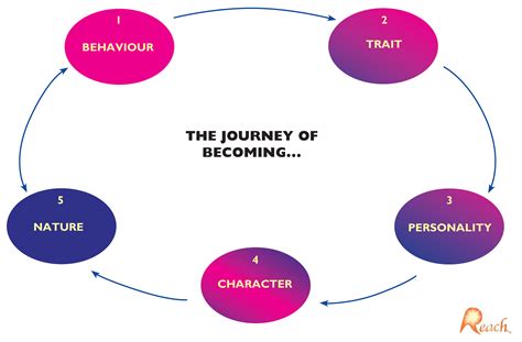 The Journey to Becoming a Recognized Personality