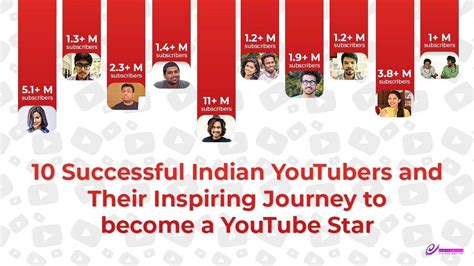 The Journey to Becoming a YouTube Star