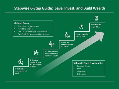 The Journey to Building Wealth