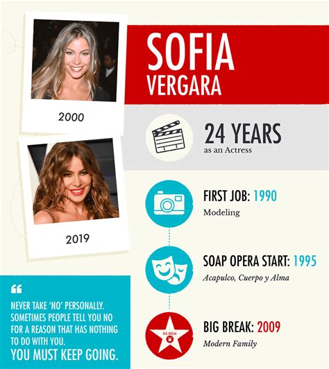 The Journey to Stardom: Sofia's Path to Success