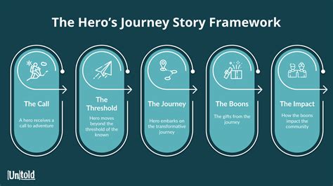 The Journey towards Embracing the Hero Within