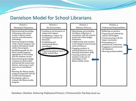 The Key Aptitudes for a Flourishing Librarian: Extending Beyond an Affinity for Literature