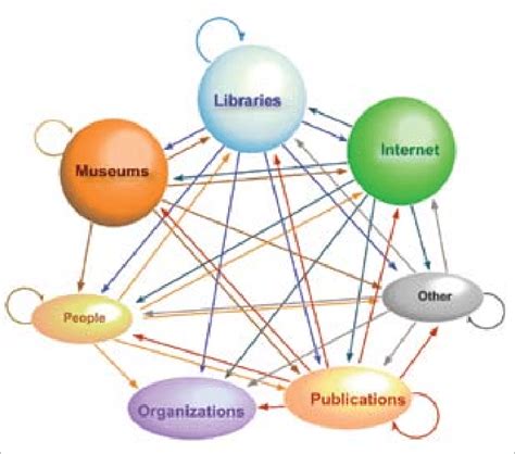 The Key Characters and Their Interconnections