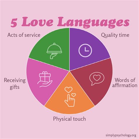 The Language of Romance: Expressing Sentiments through Harmonies