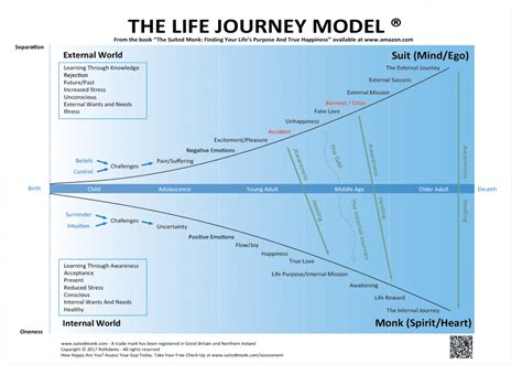 The Life Journey of Sirena Li: A Comprehensive Account