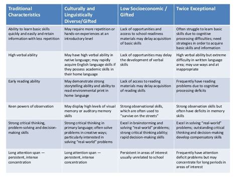 The Life and Times of a Diverse and Talented Personality