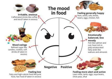 The Link Between Food and Mood: Nurturing Your Body for Optimum Results