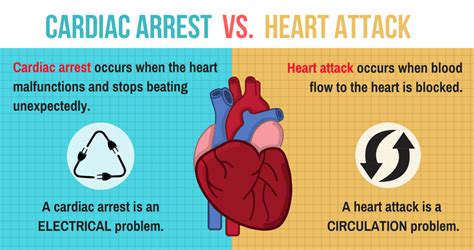 The Link Between Stress and Dreams of Experiencing a Sudden Cardiac Incident