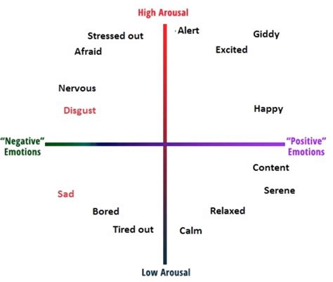 The Link between Dream Content and Emotional States