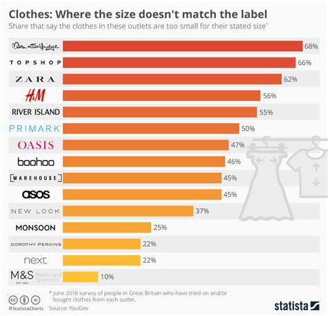 The Lucrative Market for Fashionable Garments: Explore the Potential of the Clothing Industry