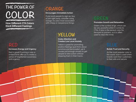 The Magic Behind a Lively Sunshine Portal: How Color Can Elicit Inspiration and Delight