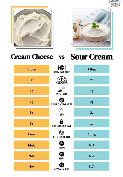 The Many Faces of Sour Cream: Different Varieties and Flavors