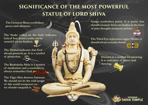 The Meaning Behind Shiva's Prayer: Unveiling Symbolic Significance