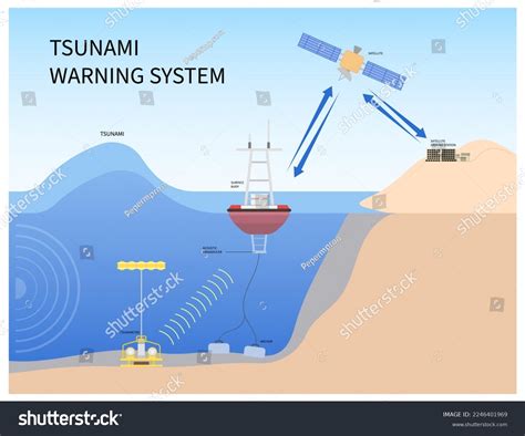 The Meaning Behind Vivid Tsunami Alarm Reveries