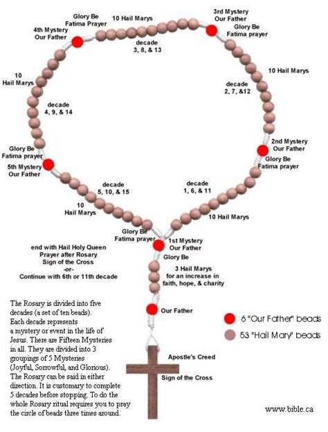 The Meaning and Ceremonies Linked to Prayer Beads