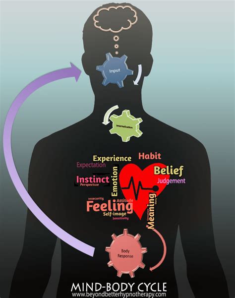 The Mind-Body Connection: Understanding the Link between Dreams and Physical Well-being