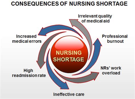 The Miraculous Bond: The Resonating Impacts of Nursing Visions