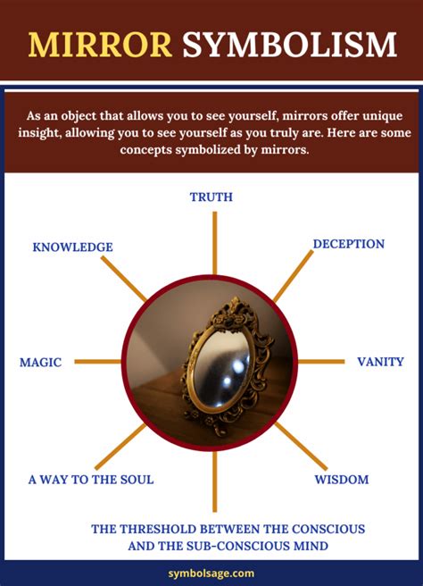 The Mirror as a Symbol in Interpretation of Dreams