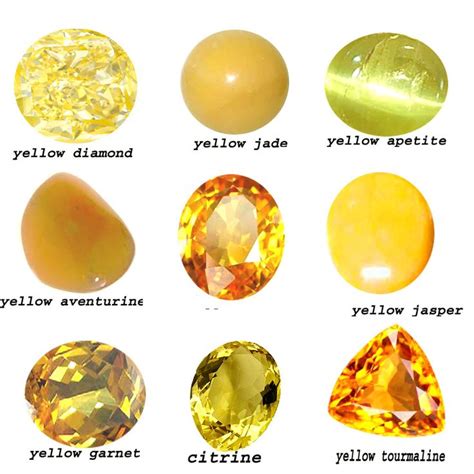 The Most Popular and Valuable Yellow Gemstones