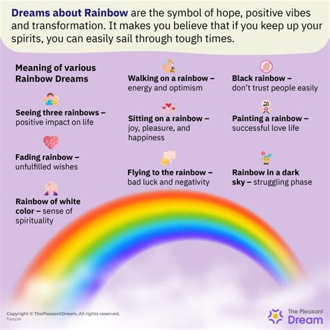 The Multifaceted Interpretations of Rainbow Dreams