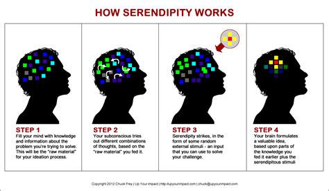 The Mysterious Influence of Serendipitous Meetings