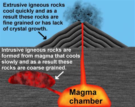 The Mystery of Intrusion: Understanding the Interplay Between Multiple Volcanoes