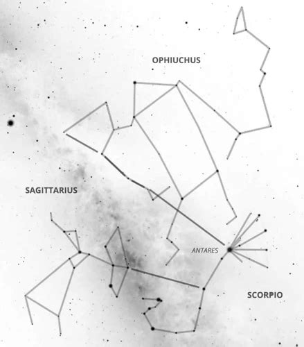 The Mystical Connection: Revealing the Enigma of Stellar Configurations