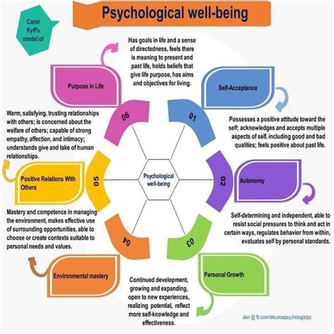 The Negative Side of Acclaim: Investigating its Influence on Psychological Wellbeing