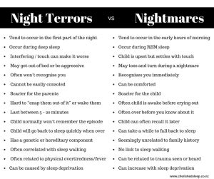 The Nightmare: Deciphering the Nocturnal Terrors