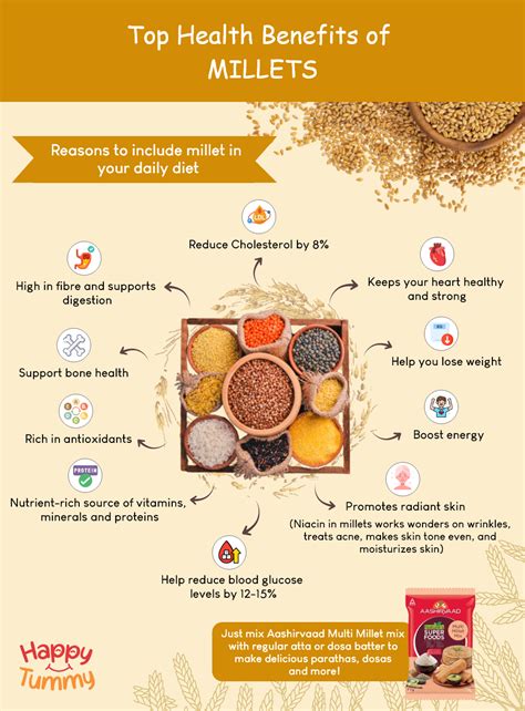 The Numerous Advantages of Millet