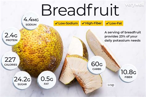 The Nutritional Benefits of Fresh Breadfruit: A Bounty of Health