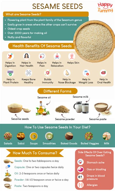 The Nutritional Benefits of Ivory-colored Sesame Seeds