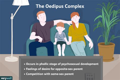 The Oedipus Complex: Freud's Theory Applied to Dream Interpretation