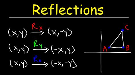 The Origin and Background of "Reflections in Glass"