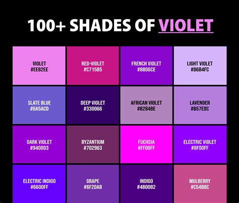 The Origin of the Vibrant Color Violet