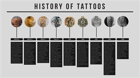 The Origins and Development of Tattooing