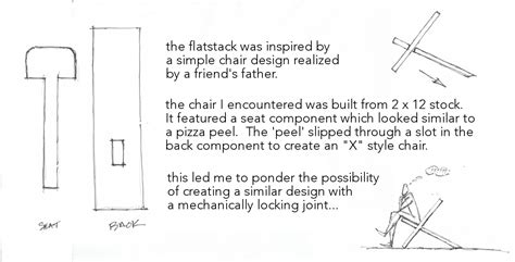 The Origins and Evolution of Seating on a Perch