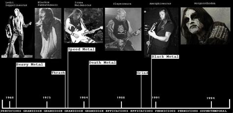 The Origins and Evolution of the Metal Genre