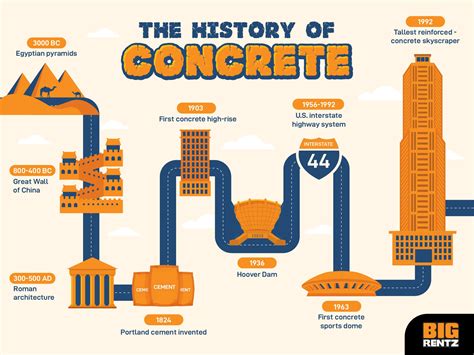 The Origins and Historical Development of Cementitious Materials