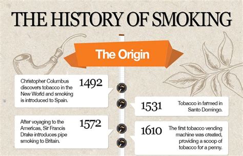 The Origins and History of Tobacco