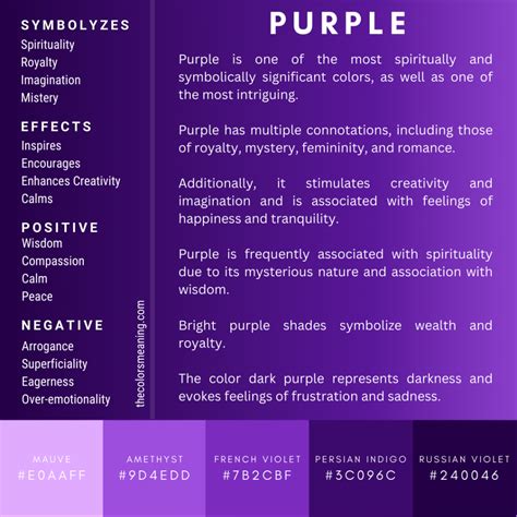 The Origins and Symbolism of the Mysterious Hue: Violet