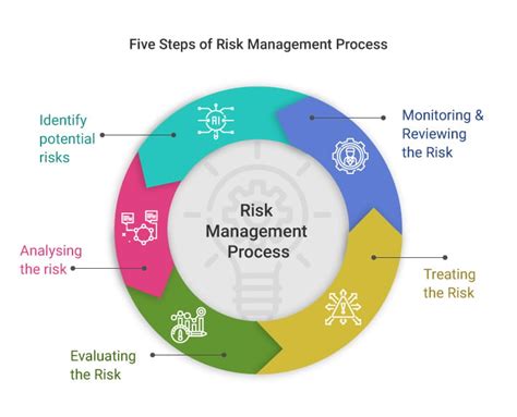 The Origins of a Risky Concept