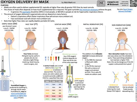 The Oxygen Mask Phenomenon: A Symbolic Gateway to Our Deepest Desires