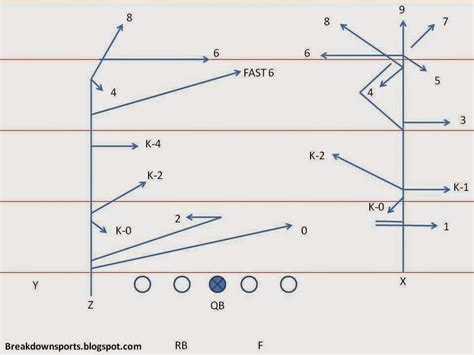 The Path Less Traveled: Alternate Routes to Professional Football