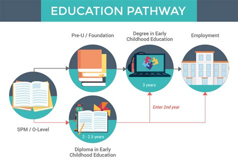 The Path to Achievement: Early Life and Education