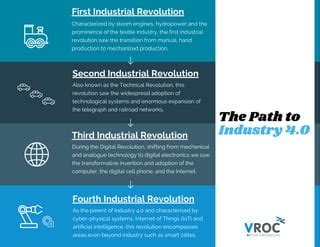 The Path to Prominence: Entering the Industry Scene