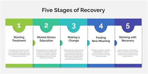 The Path to Recovery: Rehabilitation and Healing