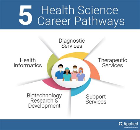 The Path to a Career in the Healthcare Field