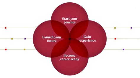 The Path to an Enriching Professional Transition