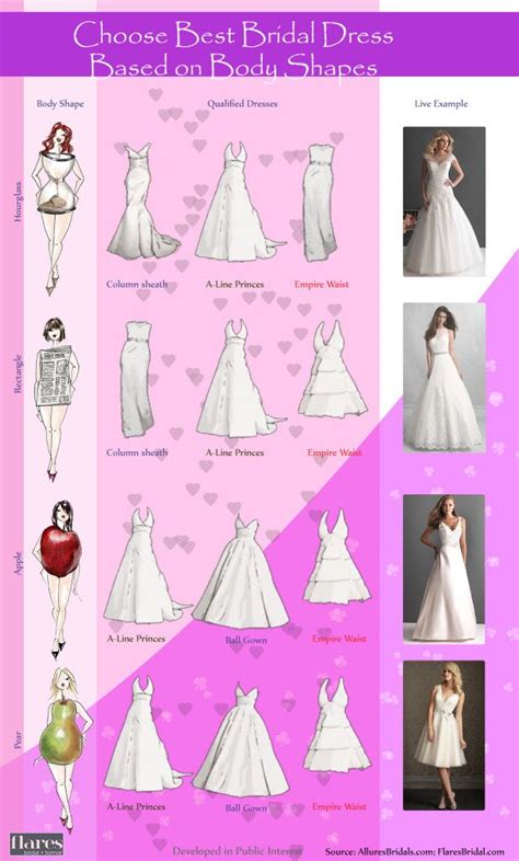 The Perfect Fit: Finding Your Ideal Wedding Dress Based on Your Body Type